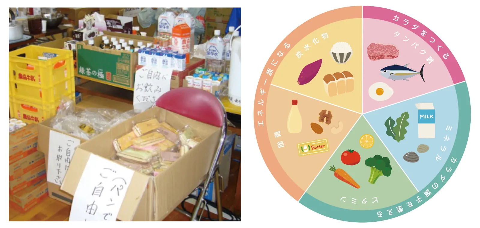栄養バランスのイメージ